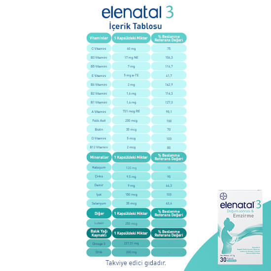 Elenatal® 3 Doğum Sonrası ve Emzirme 30 Kapsül-6